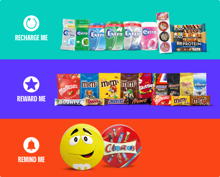 Recharge me, Reward me, Remind me campaign by Mars wrigley